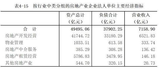 四川省第四次全國經濟普查公報(第四號)